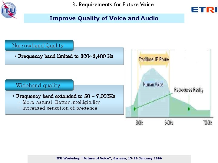 3. Requirements for Future Voice Improve Quality of Voice and Audio Narrowband Quality •