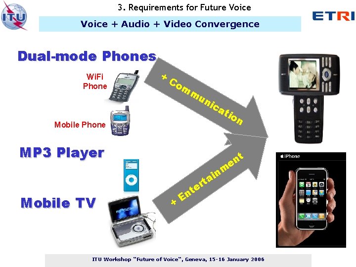 3. Requirements for Future Voice + Audio + Video Convergence Dual-mode Phones Wi. Fi