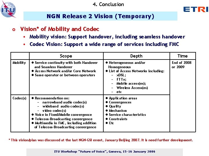 4. Conclusion NGN Release 2 Vision (Temporary) o Vision* of Mobility and Codec •