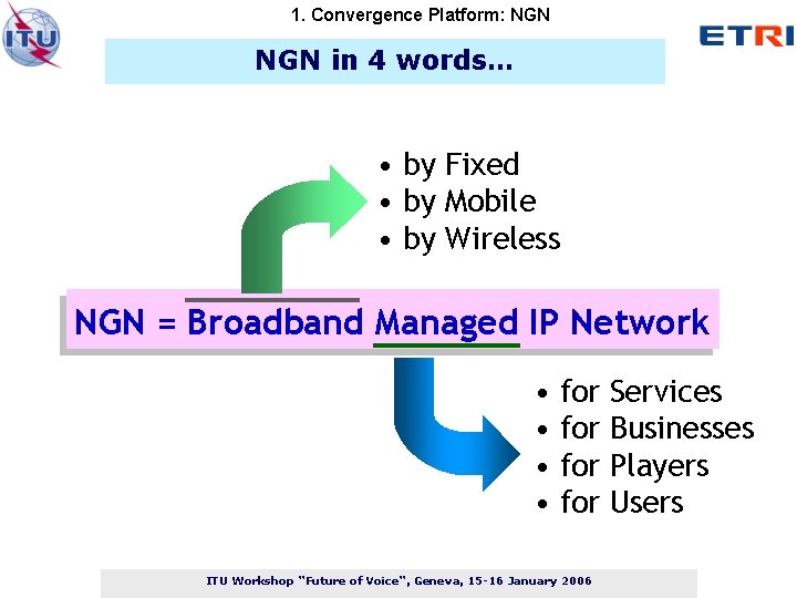 1. Convergence Platform: NGN in 4 words… • by Fixed • by Mobile •