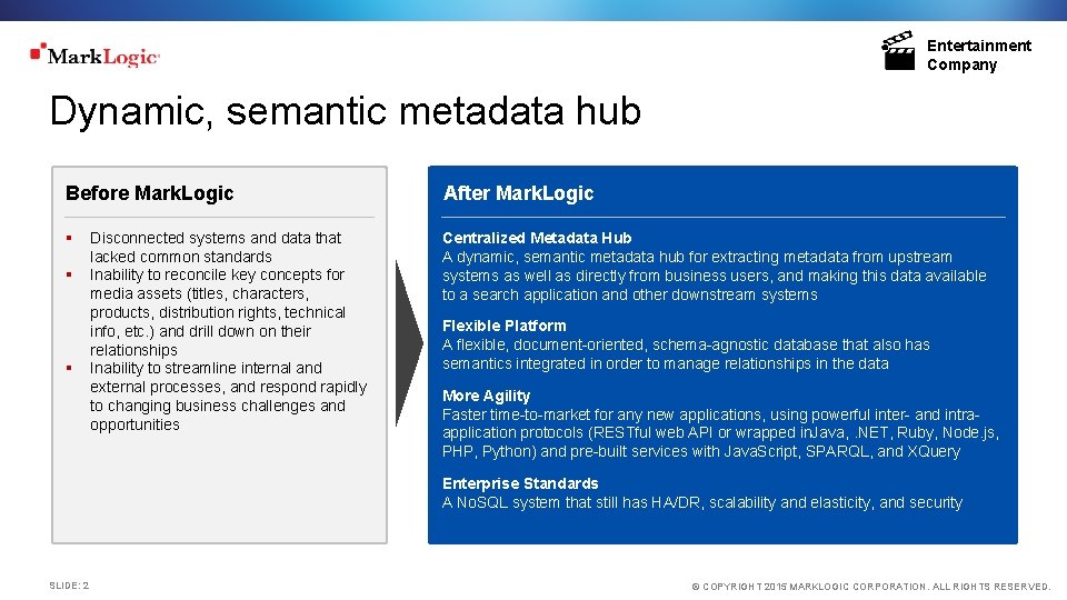 Entertainment Company Dynamic, semantic metadata hub Before Mark. Logic After Mark. Logic § Centralized