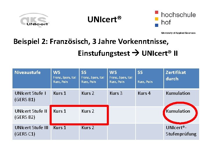 UNIcert® Beispiel 2: Französisch, 3 Jahre Vorkenntnisse, Einstufungstest UNIcert® II Niveaustufe WS Franz, Span,