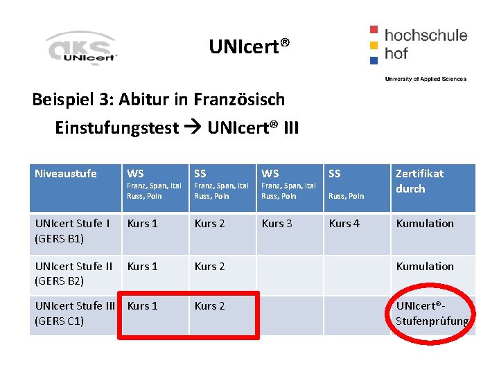 UNIcert® Beispiel 3: Abitur in Französisch Einstufungstest UNIcert® III Niveaustufe WS Franz, Span, Ital