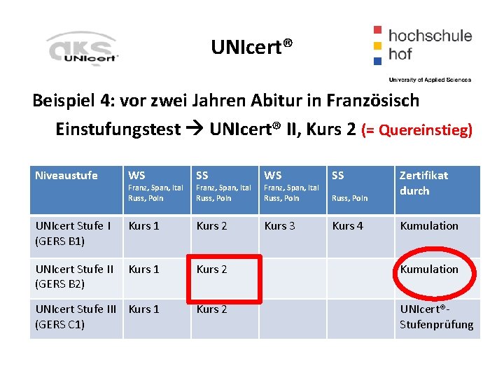 UNIcert® Beispiel 4: vor zwei Jahren Abitur in Französisch Einstufungstest UNIcert® II, Kurs 2