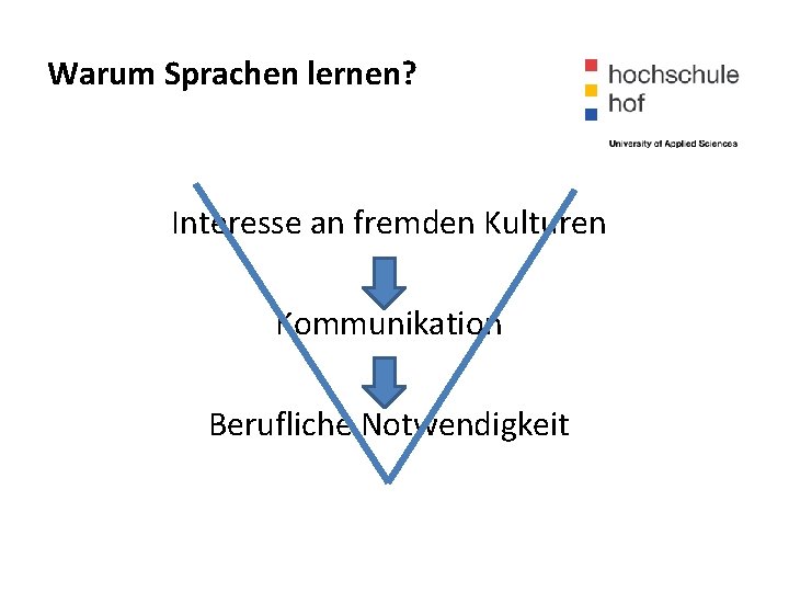 Warum Sprachen lernen? Interesse an fremden Kulturen Kommunikation Berufliche Notwendigkeit 