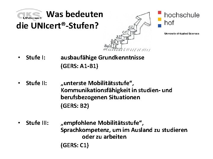  Was bedeuten die UNIcert®-Stufen? • Stufe I: ausbaufähige Grundkenntnisse (GERS: A 1 -B