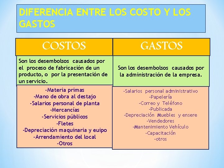 DIFERENCIA ENTRE LOS COSTO Y LOS GASTOS COSTOS GASTOS Son los desembolsos causados por