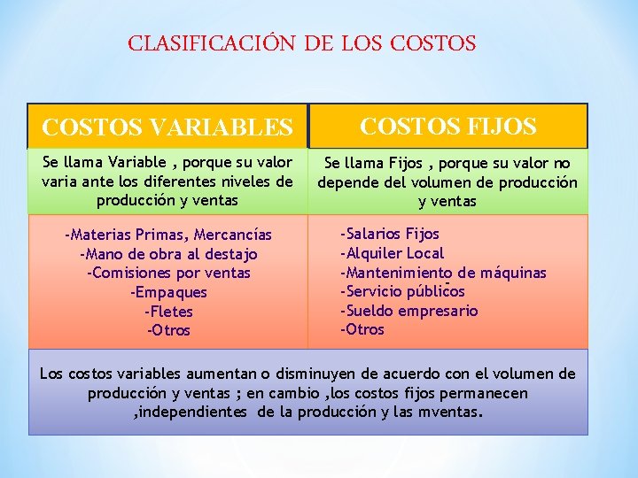 CLASIFICACIÓN DE LOS COSTOS VARIABLES COSTOS FIJOS Se llama Variable , porque su valor