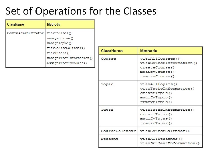 Set of Operations for the Classes 