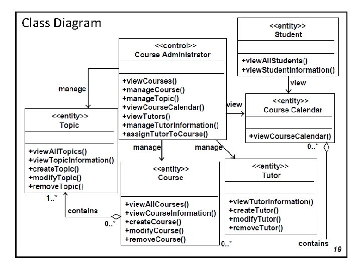 Class Diagram 