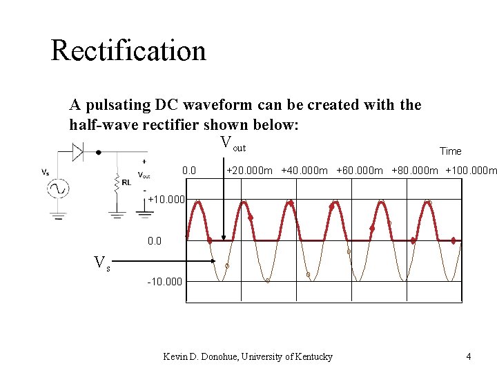 Rectification A pulsating DC waveform can be created with the half-wave rectifier shown below: