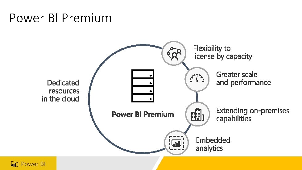 Power BI Premium 