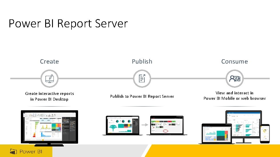 Power BI Report Server Create Publish Consume Create interactive reports in Power BI Desktop