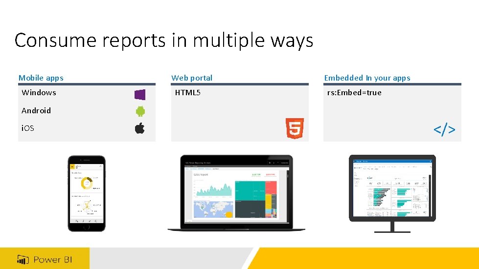 Consume reports in multiple ways Mobile apps Windows Web portal HTML 5 Embedded In