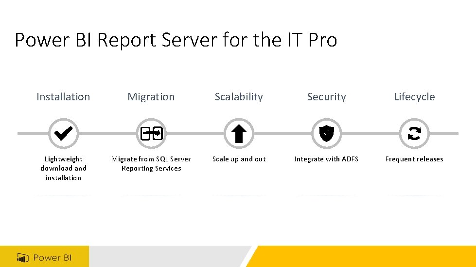 Power BI Report Server for the IT Pro Installation Migration Scalability Security Lifecycle Lightweight