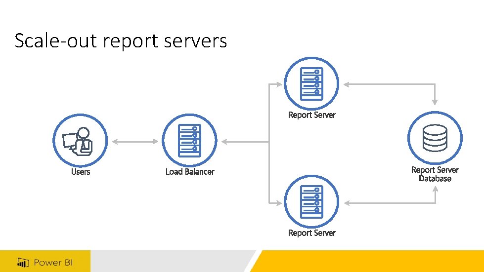Scale-out report servers 