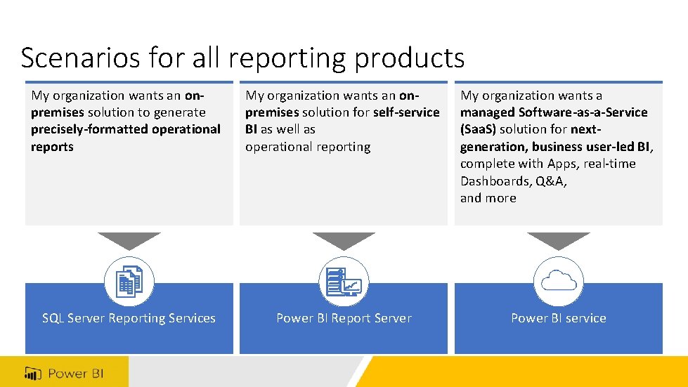 Scenarios for all reporting products My organization wants an onpremises solution to generate precisely-formatted