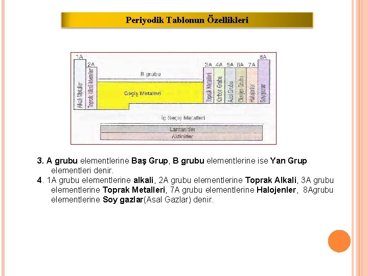 Periyodik Tablonun Özellikleri 3. A grubu elementlerine Baş Grup, B grubu elementlerine ise Yan