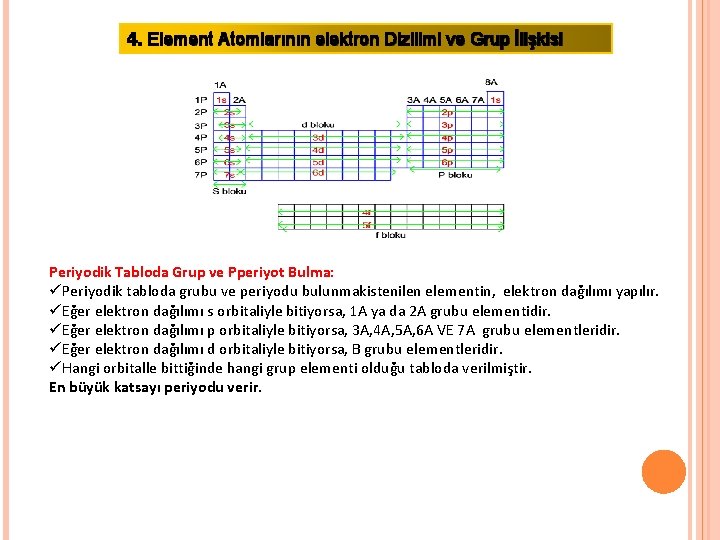 4. Element Atomlarının elektron Dizilimi ve Grup İlişkisi Periyodik Tabloda Grup ve Pperiyot Bulma: