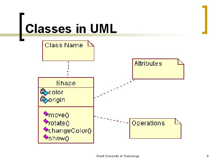 Classes in UML Sharif University of Technology 5 