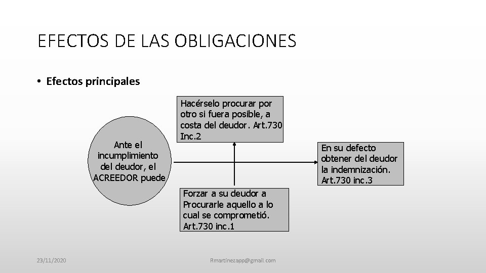 EFECTOS DE LAS OBLIGACIONES • Efectos principales Ante el incumplimiento del deudor, el ACREEDOR