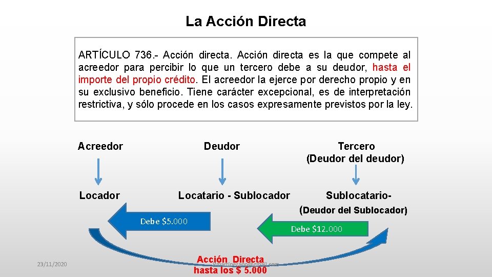 La Acción Directa ARTÍCULO 736. - Acción directa es la que compete al acreedor