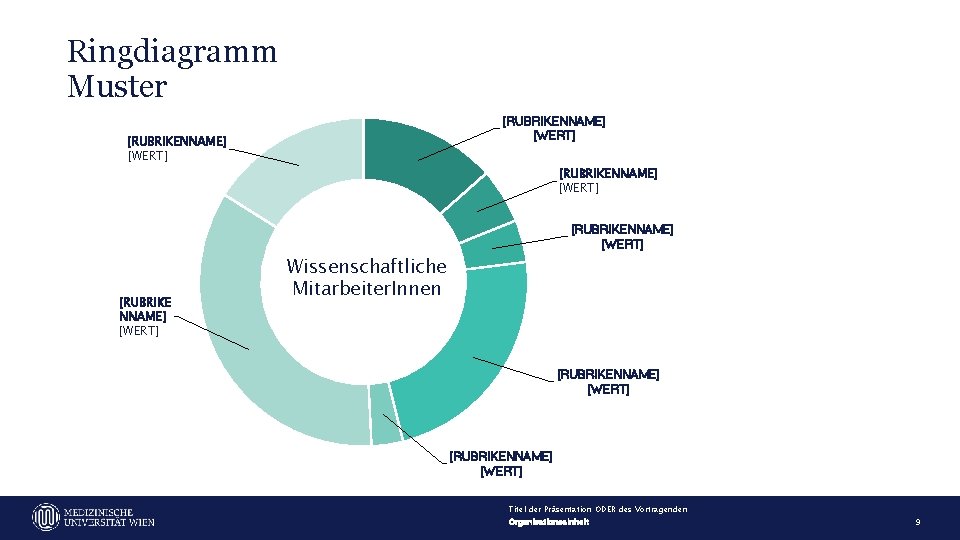 Ringdiagramm Muster [RUBRIKENNAME] [WERT] [RUBRIKE NNAME] [WERT] Wissenschaftliche Mitarbeiter. Innen [RUBRIKENNAME] [WERT] Titel der