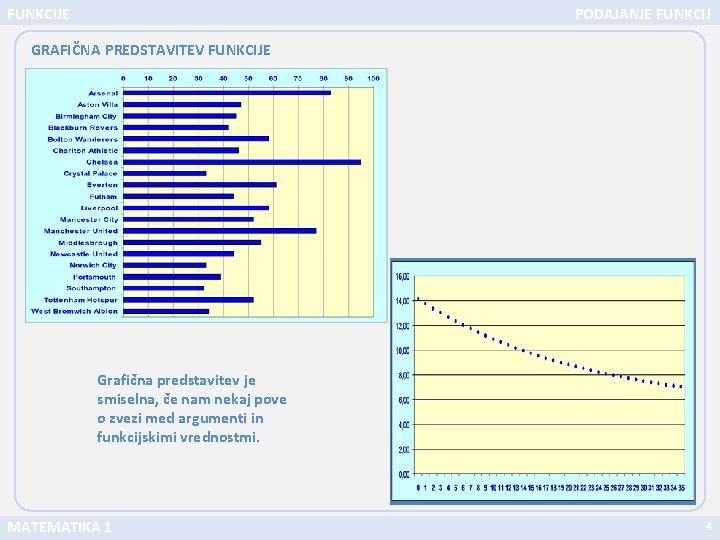 FUNKCIJE PODAJANJE FUNKCIJ GRAFIČNA PREDSTAVITEV FUNKCIJE Grafična predstavitev je smiselna, če nam nekaj pove