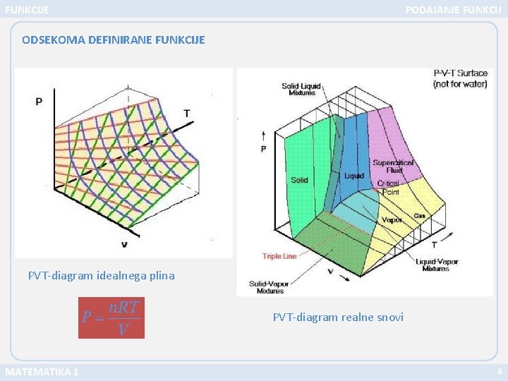 FUNKCIJE PODAJANJE FUNKCIJ ODSEKOMA DEFINIRANE FUNKCIJE PVT-diagram idealnega plina PVT-diagram realne snovi MATEMATIKA 1