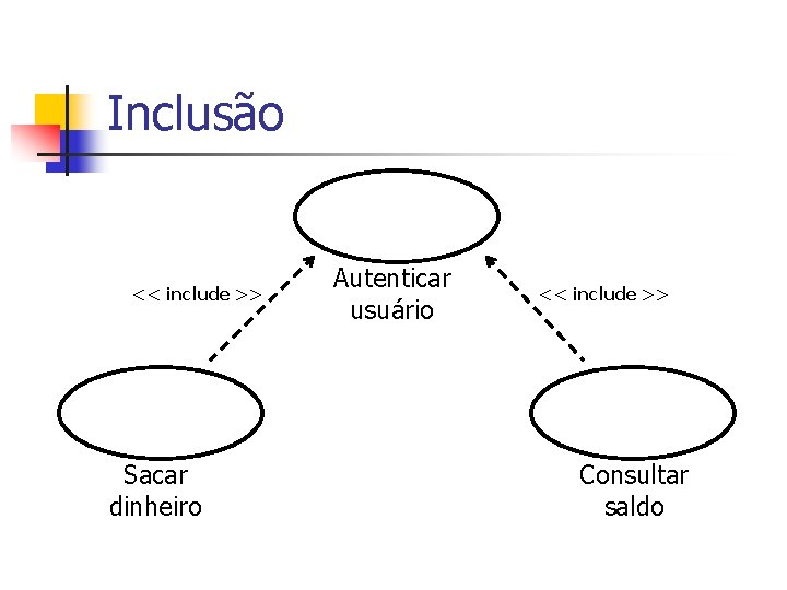 Inclusão << include >> Sacar dinheiro Autenticar usuário << include >> Consultar saldo 