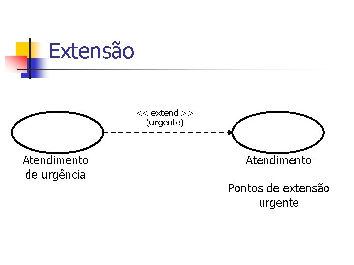 Extensão << extend >> (urgente) Atendimento de urgência Atendimento Pontos de extensão urgente 