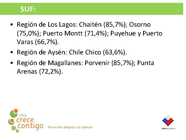SUF: • Región de Los Lagos: Chaitén (85, 7%); Osorno (75, 0%); Puerto Montt