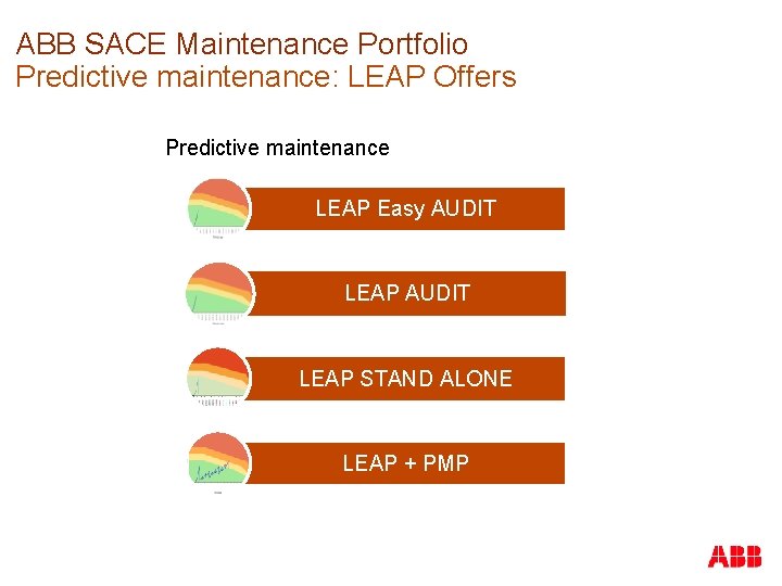 ABB SACE Maintenance Portfolio Predictive maintenance: LEAP Offers Predictive maintenance LEAP Easy AUDIT LEAP