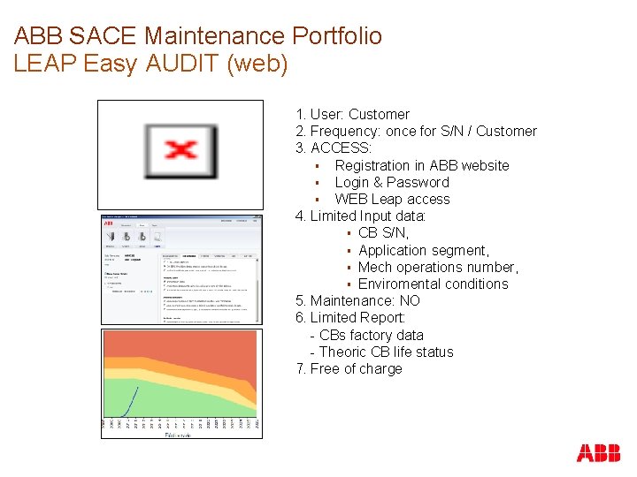 ABB SACE Maintenance Portfolio LEAP Easy AUDIT (web) 1. User: Customer 2. Frequency: once