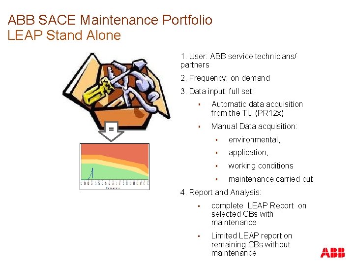 ABB SACE Maintenance Portfolio LEAP Stand Alone 1. User: ABB service technicians/ partners 2.