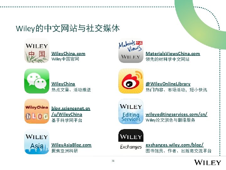 Wiley的中文网站与社交媒体 Wiley. China. com Materials. Views. China. com Wiley中国官网 领先的材料学中文网站 Wiley. China @Wiley. Online.