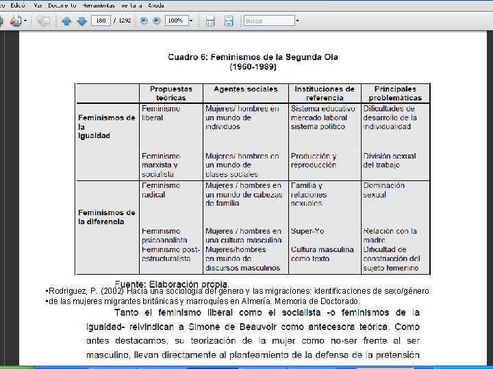  • Rodriguez, P. (2002) Hacia una sociología del género y las migraciones: identificaciones