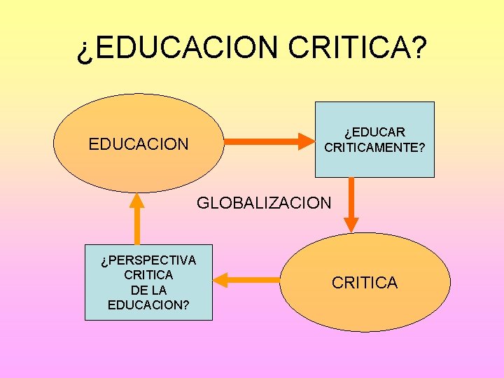 ¿EDUCACION CRITICA? EDUCACION ¿EDUCAR CRITICAMENTE? GLOBALIZACION ¿PERSPECTIVA CRITICA DE LA EDUCACION? CRITICA 