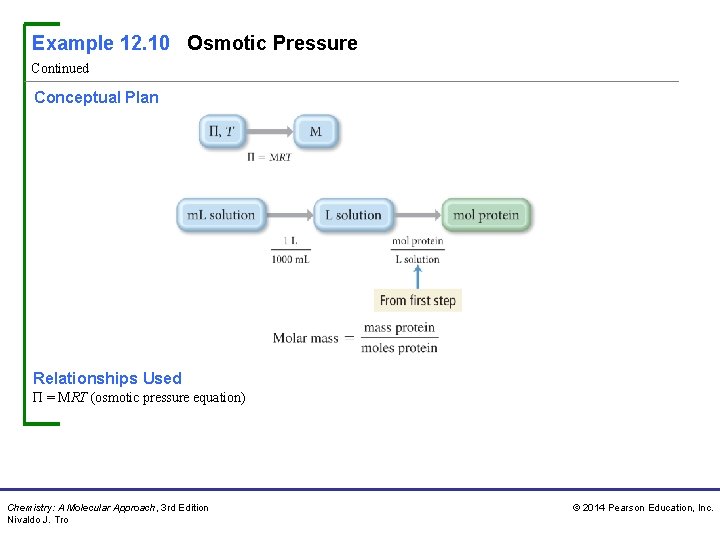 Example 12. 10 Osmotic Pressure Continued Conceptual Plan Relationships Used Π = MRT (osmotic