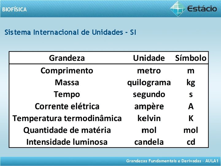 BIOFSICA Aula 1 Grandezas Fsicas Fundamentais Derivadas Prof