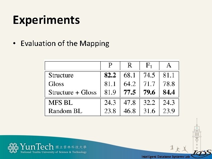 Experiments • Evaluation of the Mapping Intelligent Database Systems Lab 
