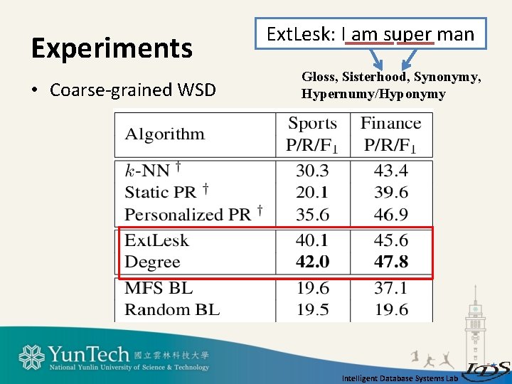 Experiments • Coarse-grained WSD Ext. Lesk: I am super man Gloss, Sisterhood, Synonymy, Hypernumy/Hyponymy