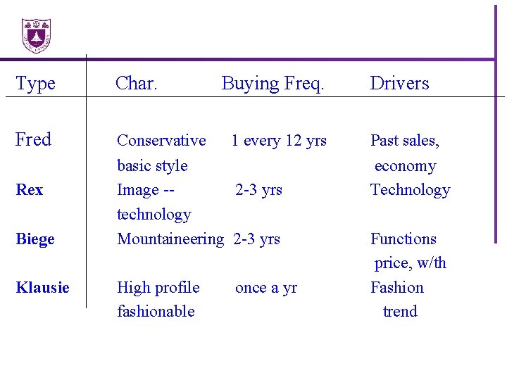 Type Char. Fred Conservative 1 every 12 yrs basic style Image -2 -3 yrs