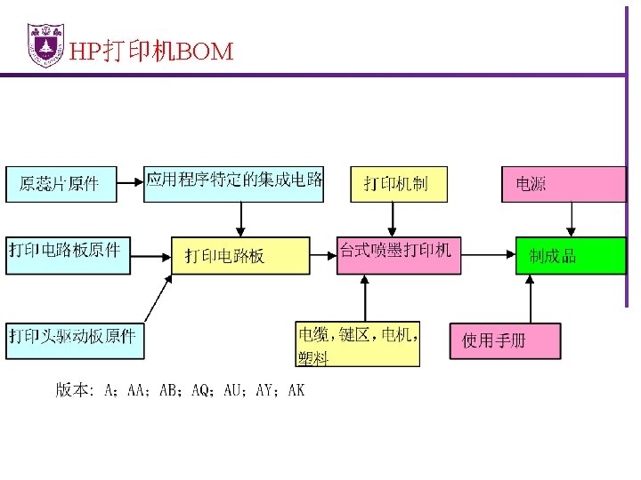HP打印机BOM 