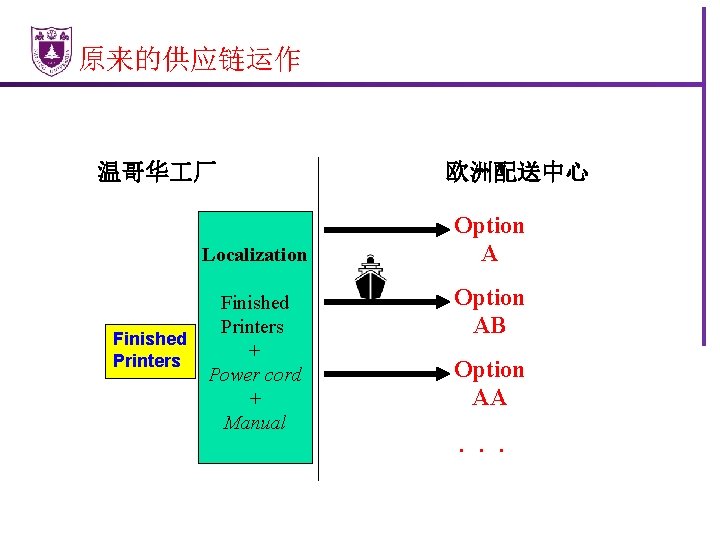 原来的供应链运作 温哥华 厂 Localization Finished Printers + Power cord + Manual 欧洲配送中心 Option AB