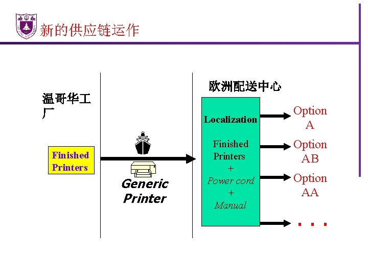 新的供应链运作 欧洲配送中心 温哥华 厂 Localization Finished Printers Generic Printer Finished Printers + Power cord