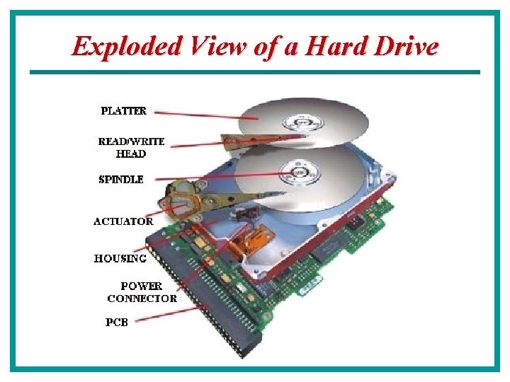 Exploded View of a Hard Drive 