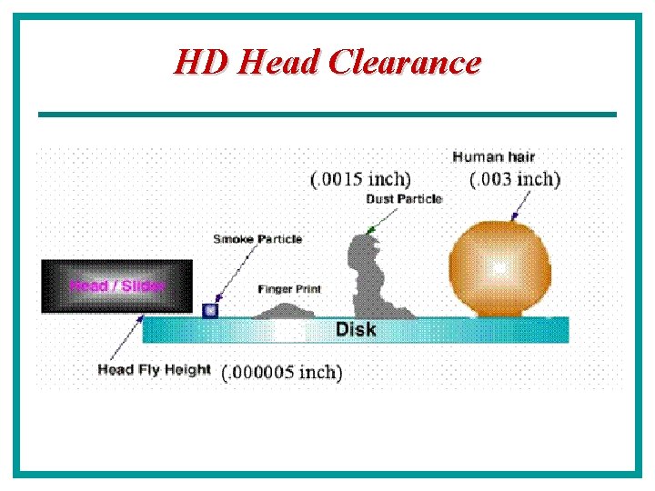 HD Head Clearance 