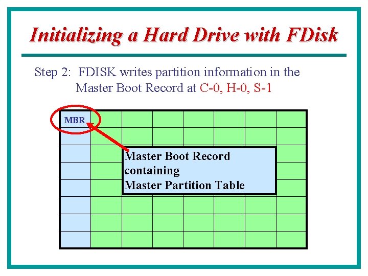 Initializing a Hard Drive with FDisk Step 2: FDISK writes partition information in the