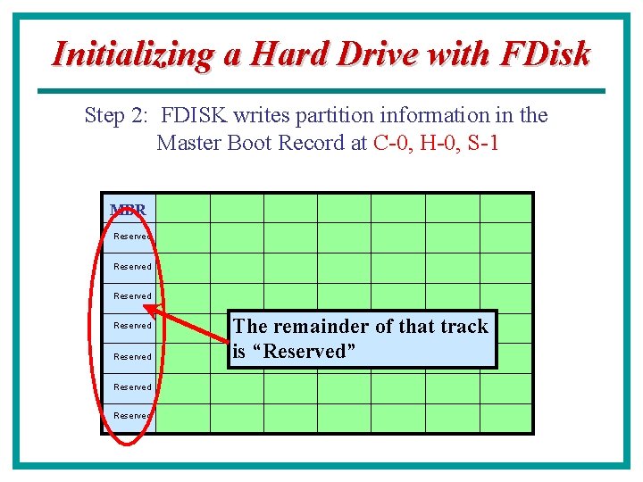 Initializing a Hard Drive with FDisk Step 2: FDISK writes partition information in the